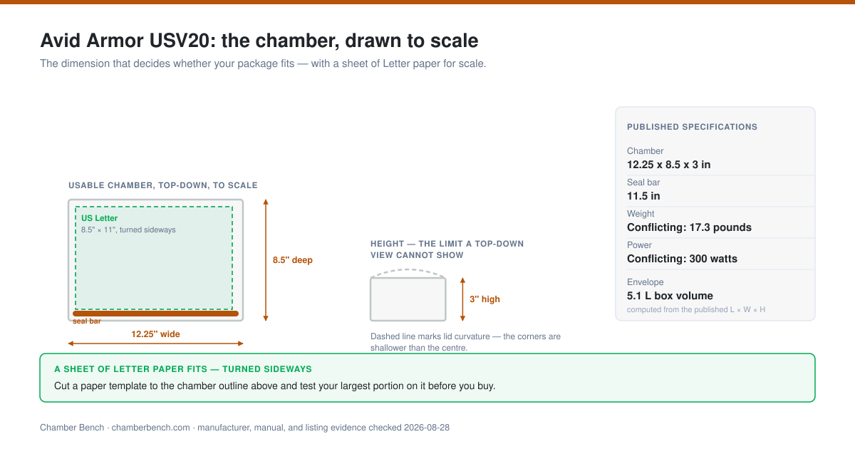 Avid Armor USV20 usable chamber drawn to scale, top-down and in elevation, with a sheet of US Letter paper for reference