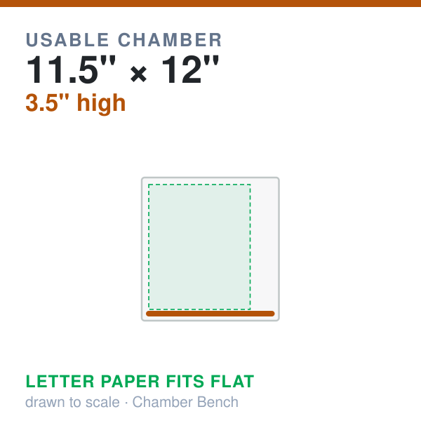 Avid Armor USV32 usable chamber footprint drawn to scale with a sheet of US Letter paper inside it