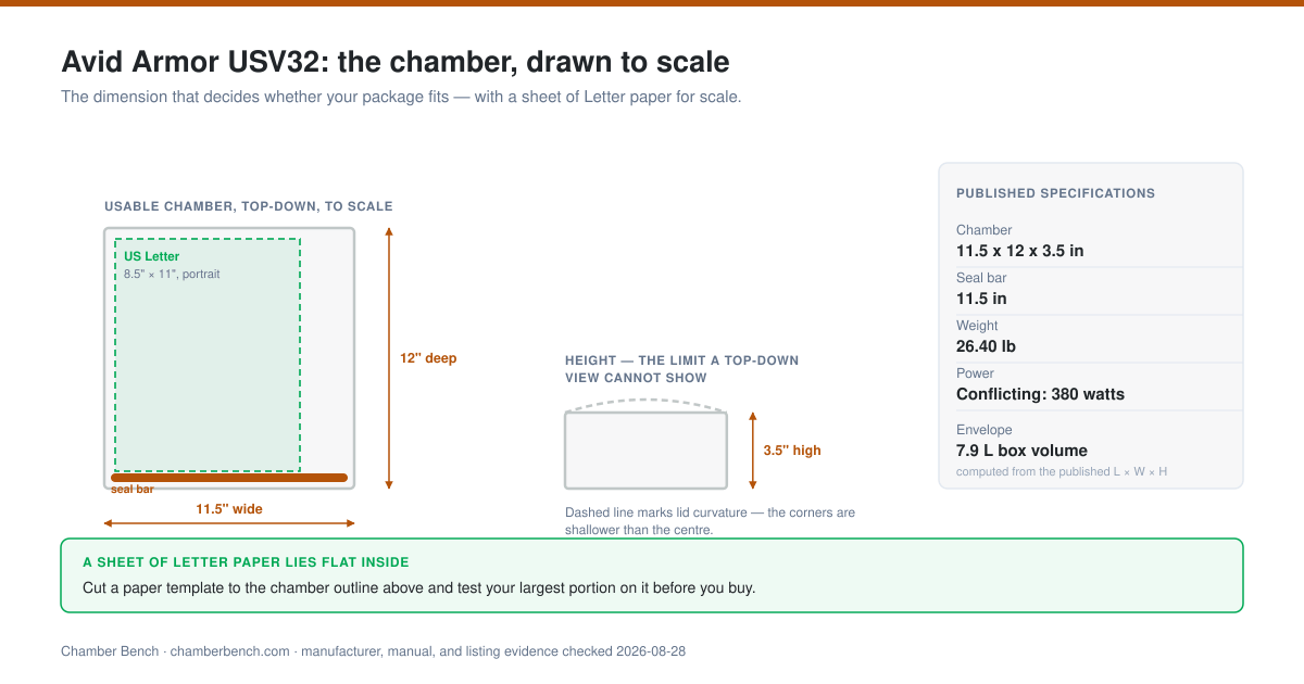 Avid Armor USV32 usable chamber drawn to scale, top-down and in elevation, with a sheet of US Letter paper for reference