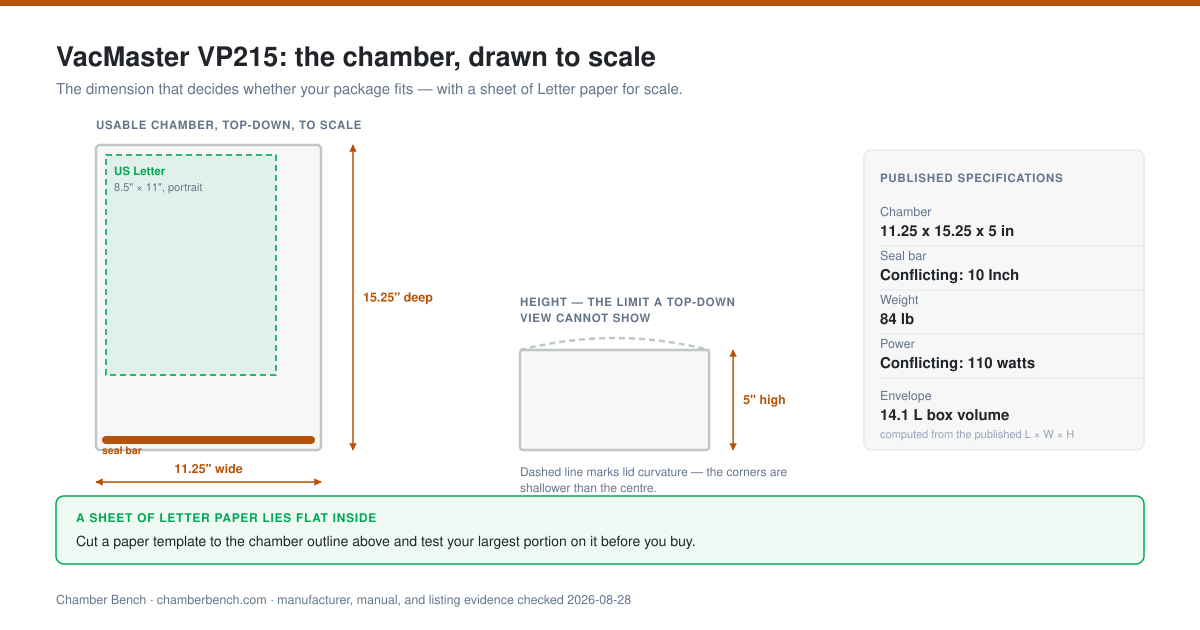 VacMaster VP215 usable chamber drawn to scale, top-down and in elevation, with a sheet of US Letter paper for reference